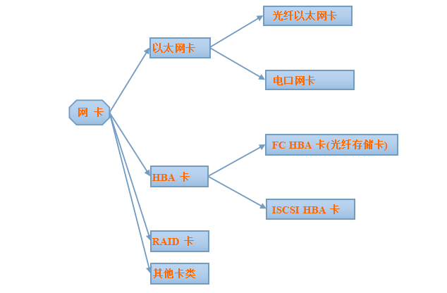 光纤交换机和以太网交换机的区别