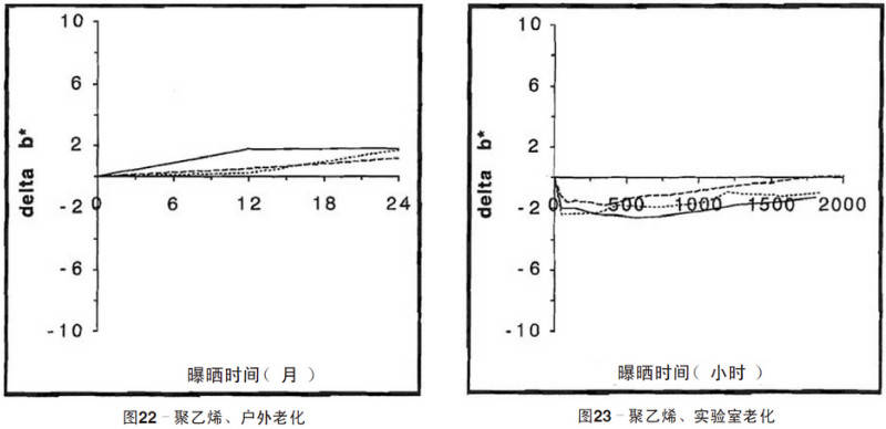 abs材质防火等级