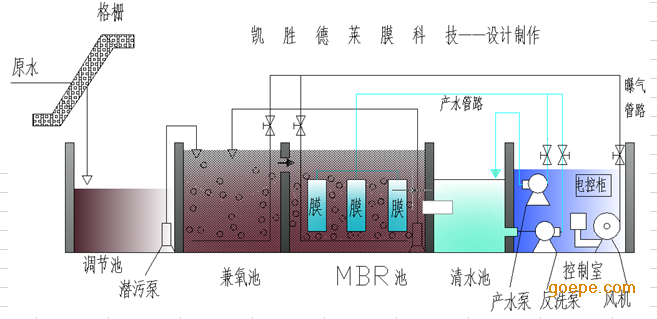 污水处理成套设备与除氧装置工作原理图