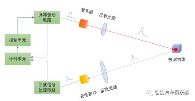 手环的检测原理，从传感器到数据分析,科学研究解析说明_AP92.61.27