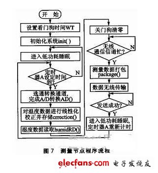 水分对系统有什么影响