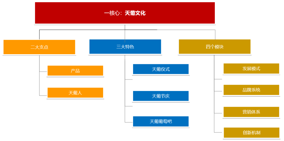 酒店办公设备