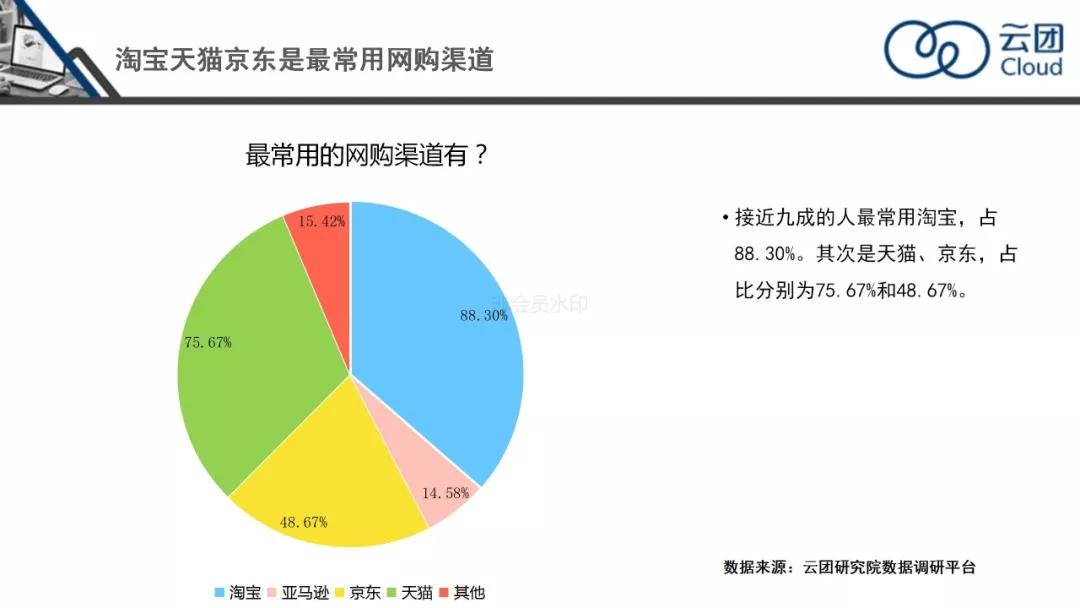 市场调研在整个外贸业务活动中的作用