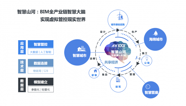 建筑装饰工程技术如何与人工智能相结合