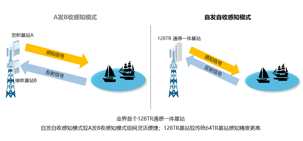 移动基站与人工智能以后就业哪个好