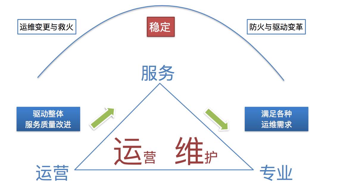 船舶救生设备的使用原则是什么