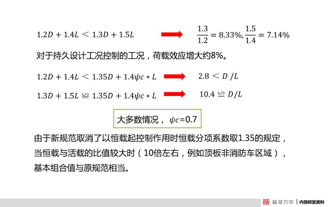 止滑器的要求