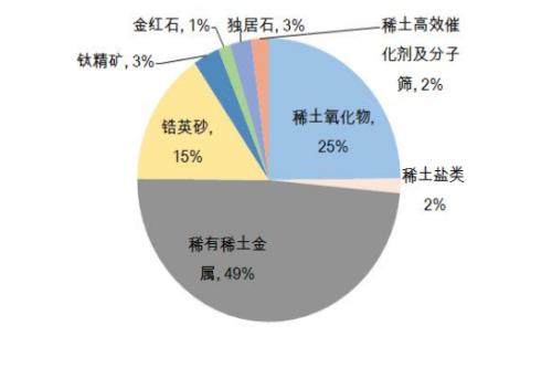 国内稀土行业龙头