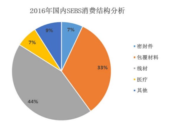 热塑性弹性体生产厂家，专业制造高品质弹性材料,专业解析评估_精英版39.42.55