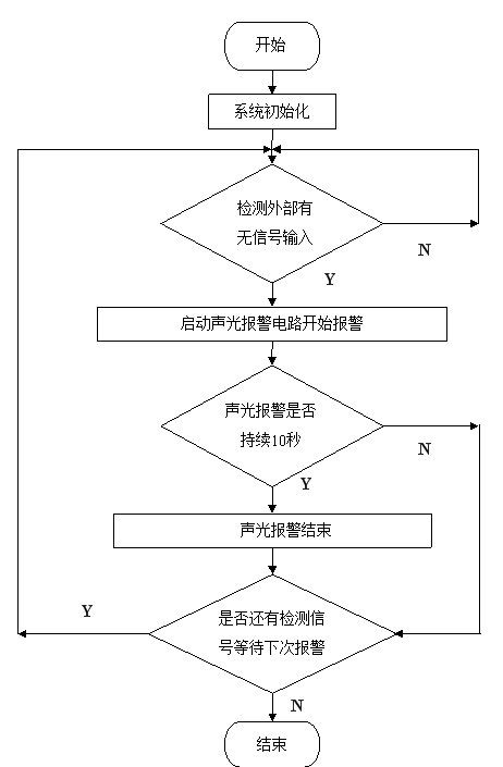 智能防盗报警系统设计论文,实地执行数据分析_粉丝款81.30.73