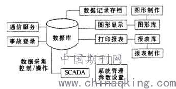 合成树脂原材料