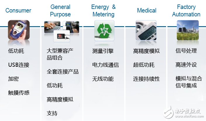 聚光灯具包括的种类和特点,实地验证方案策略_4DM16.10.81