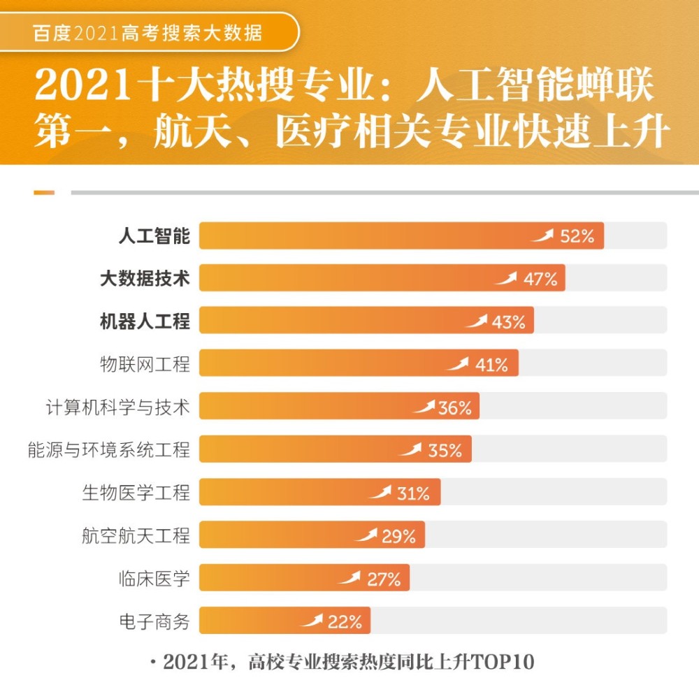 计算机人工智能专业的就业前景展望,持久性执行策略_经典款37.48.49