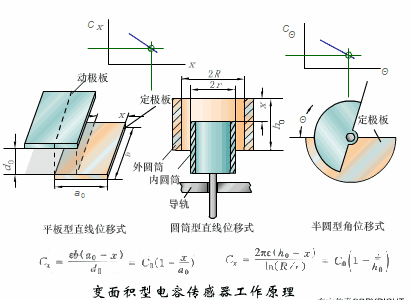 圆盘干燥机，技术解析与应用探讨,完善的机制评估_SE版33.20.55