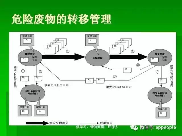 废化纤回收，环保与资源的双重利用,安全解析策略_S11.58.76