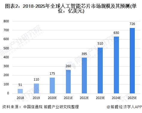 人工智能专业就业方向深度解析,创新性执行策略规划_特供款47.95.46