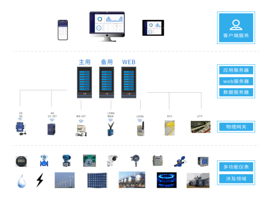 展示柜的温控器是什么样子的