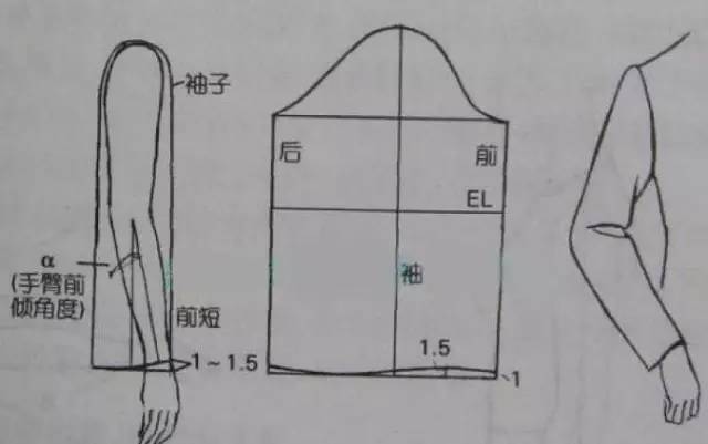 餐饮与服装裁剪的主要设备有哪些