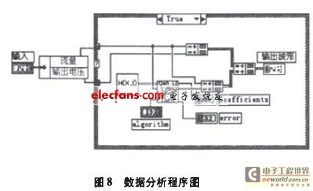 气体传感器功能