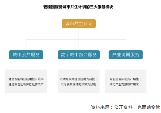 市政和环卫的区别