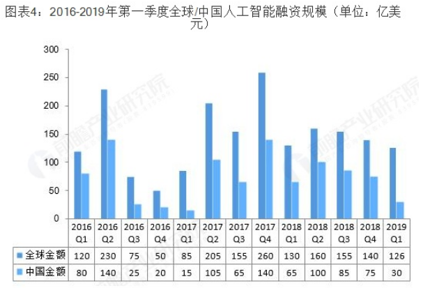 人工智能专业好就业吗?