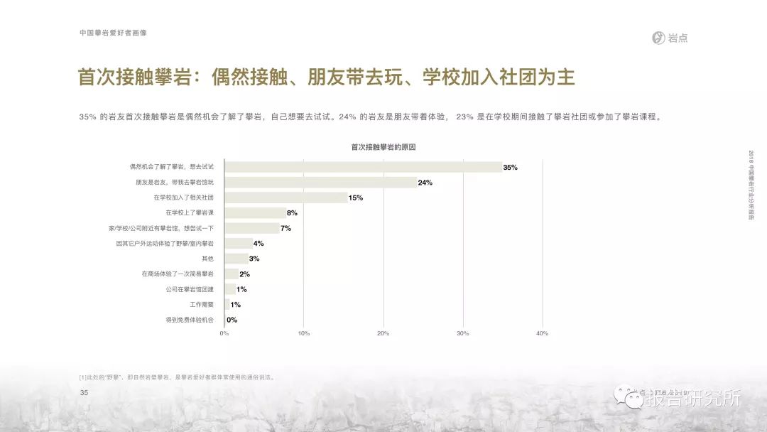 其它接续设备与攀岩行业分析的区别