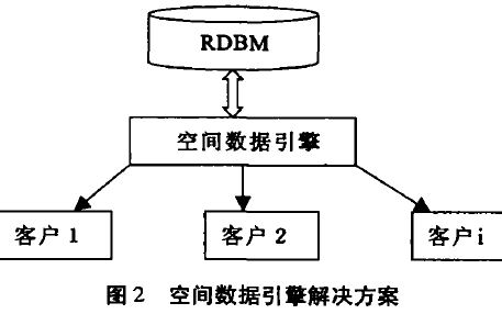 电渗析工艺流程