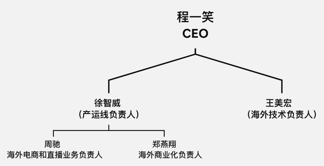 耳夹运用了什么原理