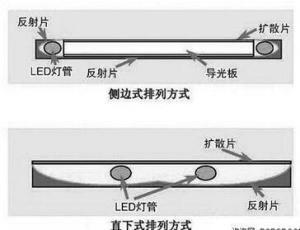 世界首款智能梳子