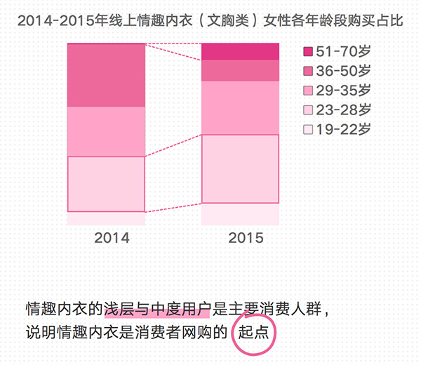 进口情趣内衣厂家