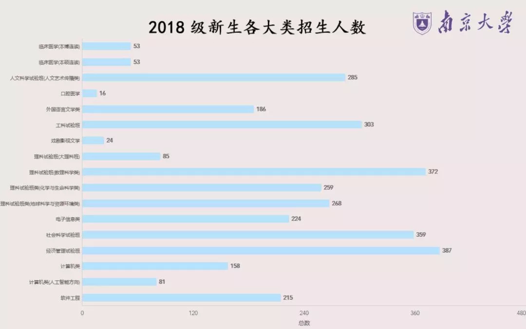 人工智能专业女生多吗