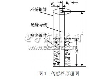 液位变送器实验