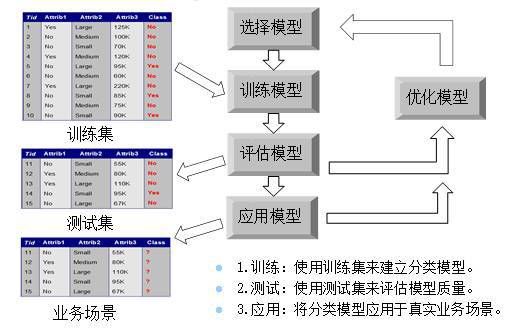 飞机模型与浮球液位控制系统设计